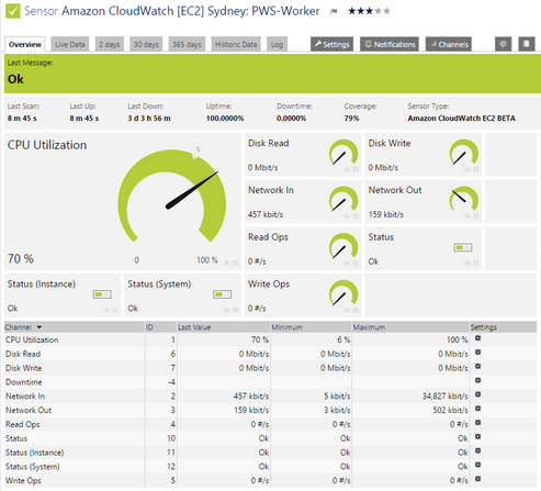 prtg aws monitoring